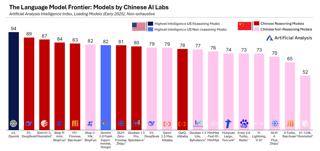 AI大模型趋势报告——从“思考型模型”到中国AI崛起- 浙江仕雅信息 ...