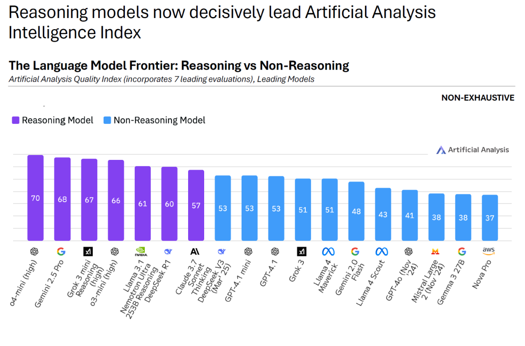 AI大模型趋势报告——从“思考型模型”到中国AI崛起- 浙江仕雅信息 ...
